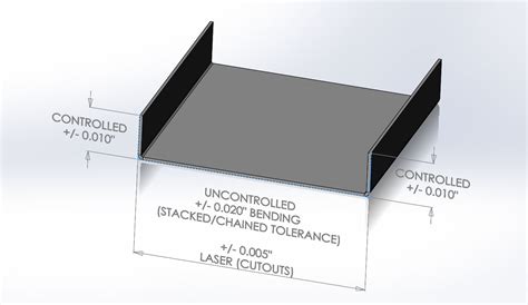 sheet metal forming bending|sheet metal bending standards.